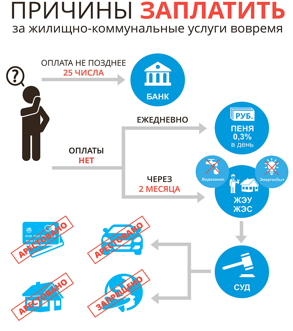 Филиал «Единый расчетно-справочный центр г. Минска» - Меры, принимаемые по  взысканию задолженности по оплате за ЖКУ